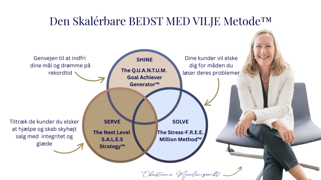 Bedst Med Vilje Academy metoden